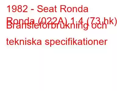 1982 - Seat Ronda
Ronda (022A) 1,4 (73 hk) Bränsleförbrukning och tekniska specifikationer