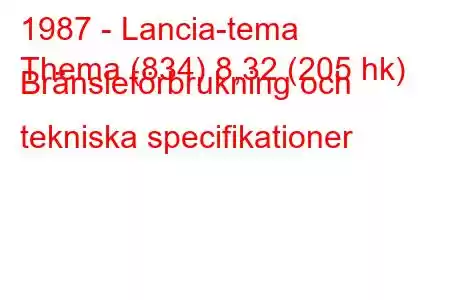 1987 - Lancia-tema
Thema (834) 8,32 (205 hk) Bränsleförbrukning och tekniska specifikationer