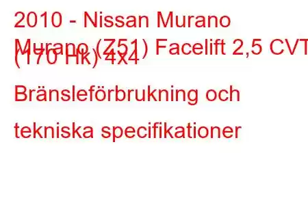 2010 - Nissan Murano
Murano (Z51) Facelift 2,5 CVT (170 Hk) 4x4 Bränsleförbrukning och tekniska specifikationer