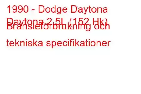 1990 - Dodge Daytona
Daytona 2,5L (152 Hk) Bränsleförbrukning och tekniska specifikationer