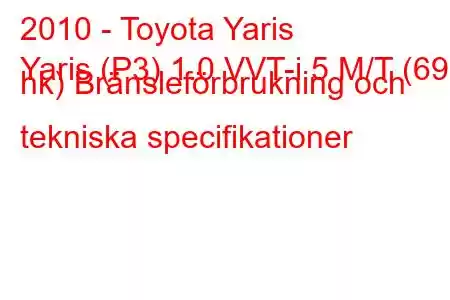 2010 - Toyota Yaris
Yaris (P3) 1.0 VVT-i 5 M/T (69 hk) Bränsleförbrukning och tekniska specifikationer