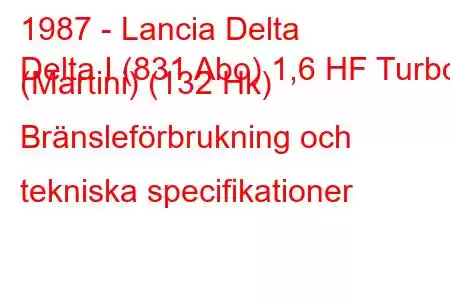 1987 - Lancia Delta
Delta I (831 Abo) 1,6 HF Turbo (Martini) (132 Hk) Bränsleförbrukning och tekniska specifikationer