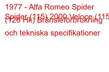 1977 - Alfa Romeo Spider
Spider (115) 2000 Veloce (115) (126 Hk) Bränsleförbrukning och tekniska specifikationer