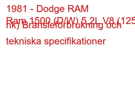 1981 - Dodge RAM
Ram 1500 (D/W) 5,2L V8 (125 hk) Bränsleförbrukning och tekniska specifikationer