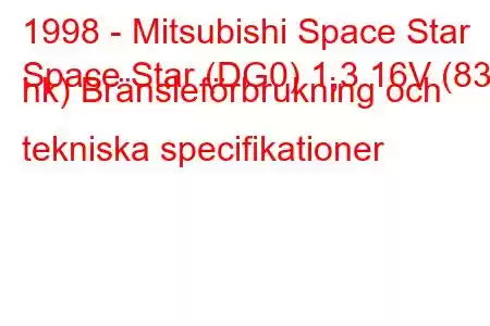 1998 - Mitsubishi Space Star
Space Star (DG0) 1,3 16V (83 hk) Bränsleförbrukning och tekniska specifikationer