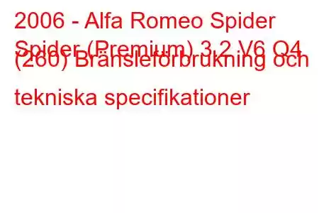 2006 - Alfa Romeo Spider
Spider (Premium) 3.2 V6 Q4 (260) Bränsleförbrukning och tekniska specifikationer