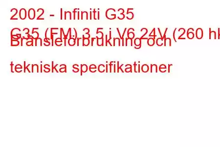 2002 - Infiniti G35
G35 (FM) 3,5 i V6 24V (260 hk) Bränsleförbrukning och tekniska specifikationer