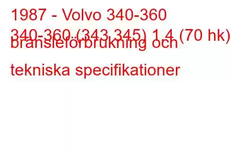 1987 - Volvo 340-360
340-360 (343 345) 1,4 (70 hk) bränsleförbrukning och tekniska specifikationer