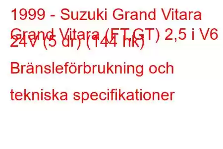 1999 - Suzuki Grand Vitara
Grand Vitara (FT,GT) 2,5 i V6 24V (5 dr) (144 hk) Bränsleförbrukning och tekniska specifikationer