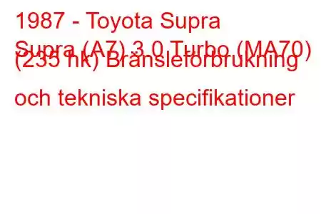 1987 - Toyota Supra
Supra (A7) 3.0 Turbo (MA70) (235 hk) Bränsleförbrukning och tekniska specifikationer