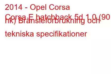 2014 - Opel Corsa
Corsa E hatchback 5d 1.0 (90 hk) Bränsleförbrukning och tekniska specifikationer