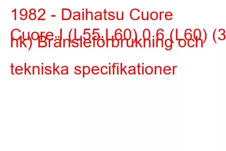 1982 - Daihatsu Cuore
Cuore I (L55,L60) 0,6 (L60) (30 hk) Bränsleförbrukning och tekniska specifikationer