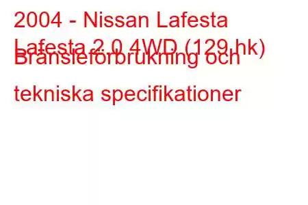 2004 - Nissan Lafesta
Lafesta 2.0 4WD (129 hk) Bränsleförbrukning och tekniska specifikationer