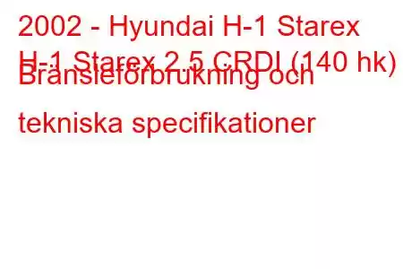 2002 - Hyundai H-1 Starex
H-1 Starex 2.5 CRDI (140 hk) Bränsleförbrukning och tekniska specifikationer