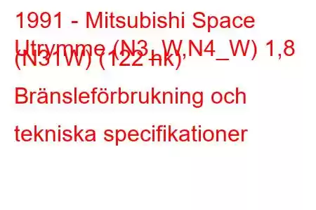 1991 - Mitsubishi Space
Utrymme (N3_W,N4_W) 1,8 (N31W) (122 hk) Bränsleförbrukning och tekniska specifikationer