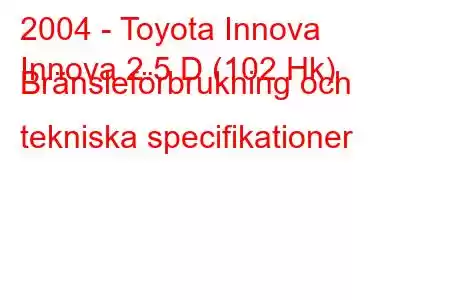 2004 - Toyota Innova
Innova 2.5 D (102 Hk) Bränsleförbrukning och tekniska specifikationer