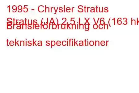 1995 - Chrysler Stratus
Stratus (JA) 2,5 LX V6 (163 hk) Bränsleförbrukning och tekniska specifikationer