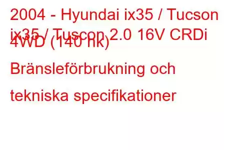 2004 - Hyundai ix35 / Tucson
ix35 / Tuscon 2.0 16V CRDi 4WD (140 hk) Bränsleförbrukning och tekniska specifikationer