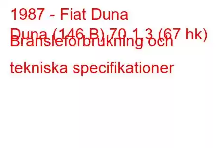 1987 - Fiat Duna
Duna (146 B) 70 1,3 (67 hk) Bränsleförbrukning och tekniska specifikationer