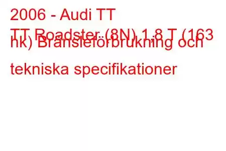 2006 - Audi TT
TT Roadster (8N) 1,8 T (163 hk) Bränsleförbrukning och tekniska specifikationer