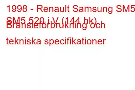 1998 - Renault Samsung SM5
SM5 520 i V (144 hk) Bränsleförbrukning och tekniska specifikationer