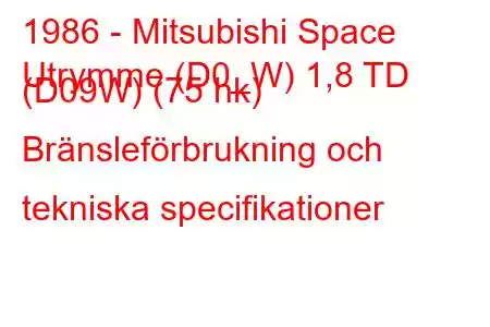 1986 - Mitsubishi Space
Utrymme (D0_W) 1,8 TD (D09W) (75 hk) Bränsleförbrukning och tekniska specifikationer