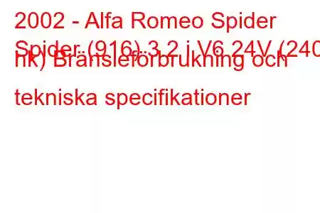 2002 - Alfa Romeo Spider
Spider (916) 3.2 i V6 24V (240 hk) Bränsleförbrukning och tekniska specifikationer