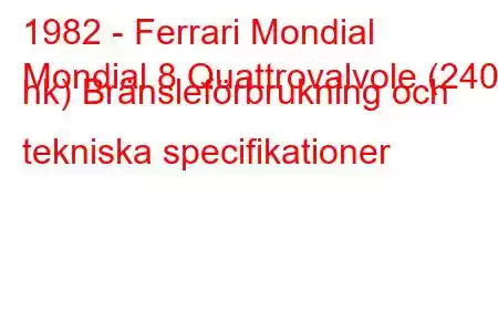 1982 - Ferrari Mondial
Mondial 8 Quattrovalvole (240 hk) Bränsleförbrukning och tekniska specifikationer