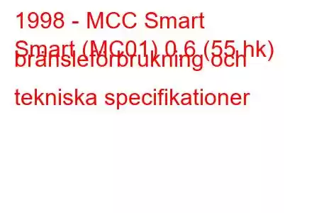 1998 - MCC Smart
Smart (MC01) 0,6 (55 hk) bränsleförbrukning och tekniska specifikationer