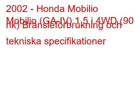 2002 - Honda Mobilio
Mobilio (GA-IV) 1,5 i 4WD (90 hk) Bränsleförbrukning och tekniska specifikationer