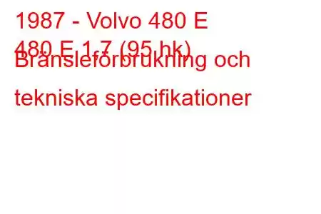 1987 - Volvo 480 E
480 E 1,7 (95 hk) Bränsleförbrukning och tekniska specifikationer