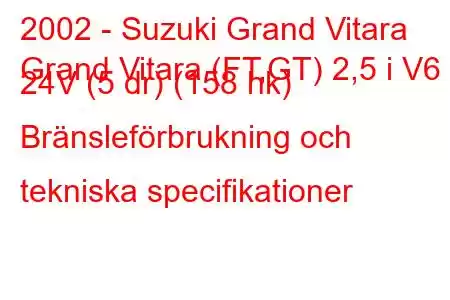 2002 - Suzuki Grand Vitara
Grand Vitara (FT,GT) 2,5 i V6 24V (5 dr) (158 hk) Bränsleförbrukning och tekniska specifikationer