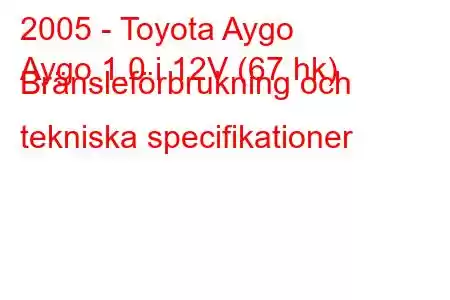 2005 - Toyota Aygo
Aygo 1.0 i 12V (67 hk) Bränsleförbrukning och tekniska specifikationer