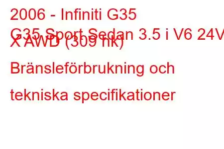 2006 - Infiniti G35
G35 Sport Sedan 3.5 i V6 24V X AWD (309 hk) Bränsleförbrukning och tekniska specifikationer