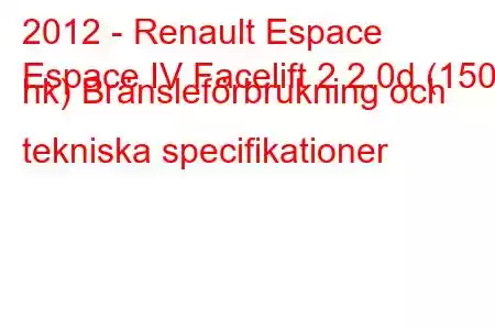 2012 - Renault Espace
Espace IV Facelift 2 2.0d (150 hk) Bränsleförbrukning och tekniska specifikationer