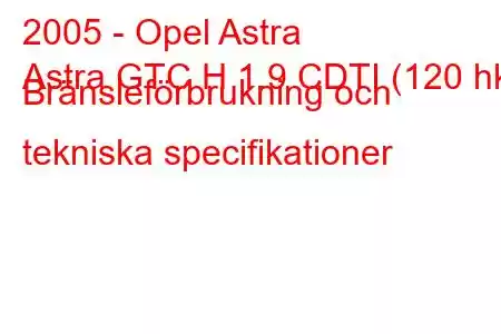 2005 - Opel Astra
Astra GTC H 1.9 CDTI (120 hk) Bränsleförbrukning och tekniska specifikationer