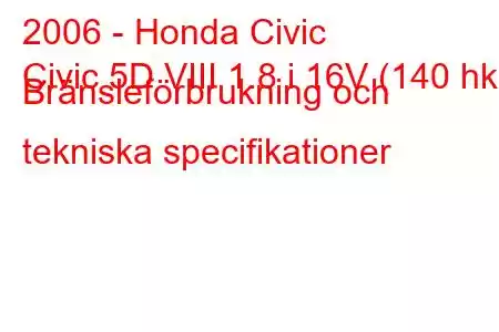 2006 - Honda Civic
Civic 5D VIII 1.8 i 16V (140 hk) Bränsleförbrukning och tekniska specifikationer