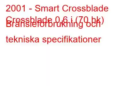 2001 - Smart Crossblade
Crossblade 0,6 i (70 hk) Bränsleförbrukning och tekniska specifikationer