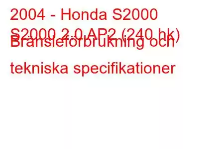 2004 - Honda S2000
S2000 2.0 AP2 (240 hk) Bränsleförbrukning och tekniska specifikationer