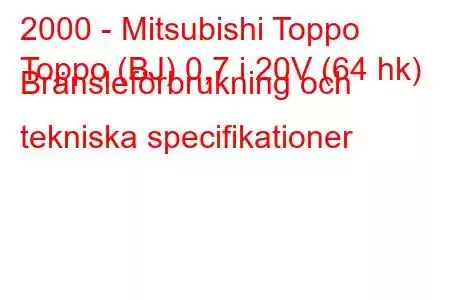 2000 - Mitsubishi Toppo
Toppo (BJ) 0,7 i 20V (64 hk) Bränsleförbrukning och tekniska specifikationer