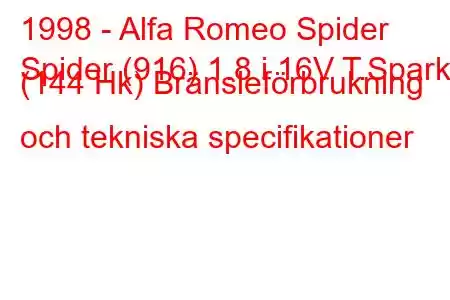 1998 - Alfa Romeo Spider
Spider (916) 1.8 i 16V T.Spark (144 Hk) Bränsleförbrukning och tekniska specifikationer