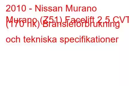 2010 - Nissan Murano
Murano (Z51) Facelift 2.5 CVT (170 hk) Bränsleförbrukning och tekniska specifikationer