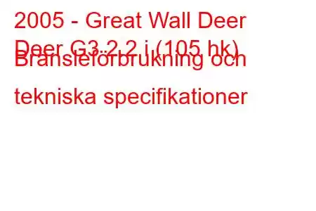 2005 - Great Wall Deer
Deer G3 2.2 i (105 hk) Bränsleförbrukning och tekniska specifikationer