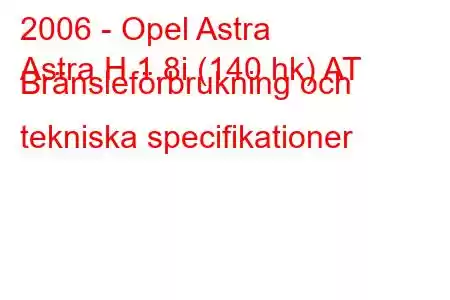 2006 - Opel Astra
Astra H 1.8i (140 hk) AT Bränsleförbrukning och tekniska specifikationer