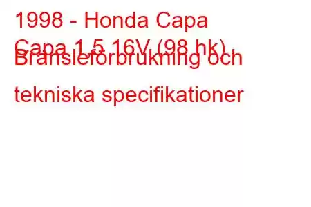 1998 - Honda Capa
Capa 1,5 16V (98 hk) Bränsleförbrukning och tekniska specifikationer