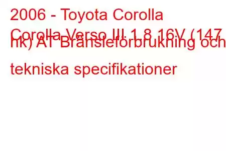 2006 - Toyota Corolla
Corolla Verso III 1.8 16V (147 hk) AT Bränsleförbrukning och tekniska specifikationer