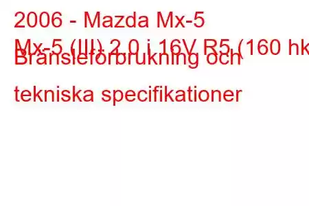 2006 - Mazda Mx-5
Mx-5 (III) 2.0 i 16V R5 (160 hk) Bränsleförbrukning och tekniska specifikationer