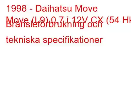 1998 - Daihatsu Move
Move (L9) 0,7 i 12V CX (54 Hk) Bränsleförbrukning och tekniska specifikationer