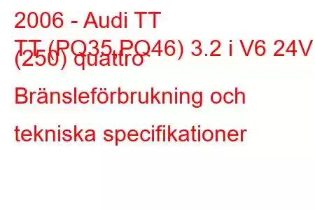 2006 - Audi TT
TT (PQ35,PQ46) 3.2 i V6 24V (250) quattro Bränsleförbrukning och tekniska specifikationer