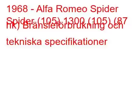 1968 - Alfa Romeo Spider
Spider (105) 1300 (105) (87 hk) Bränsleförbrukning och tekniska specifikationer